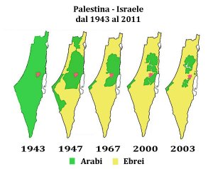 Riconoscere la Palestina